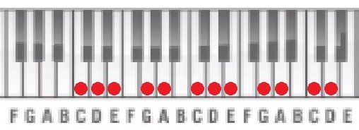 Am pentatonic position 2